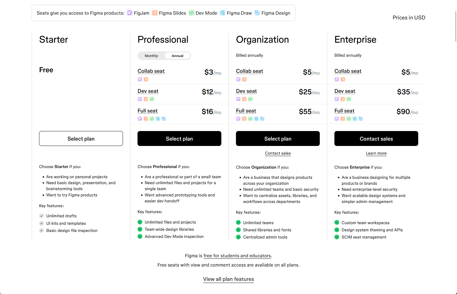 figma pricing