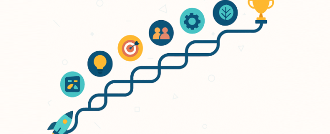 innovation strategy blueprint featured