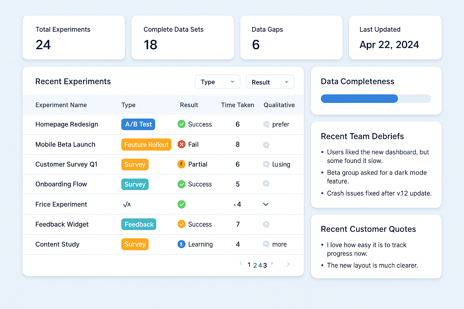 simple tracking dashboard for mvp