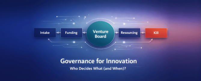 Flowdiagram voor innovatiegovernance met stappen Intake → Funding → Venture Board → Resourcing → Kill, met een centraal rond “Venture Board” element en titel “Governance for Innovation”, op een blauw-paarse gradient achtergrond.