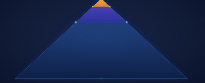 SVG-illustratie van een gelaagde driehoek die het drie-horizonmodel voor innovatieportfolio's weergeeft.