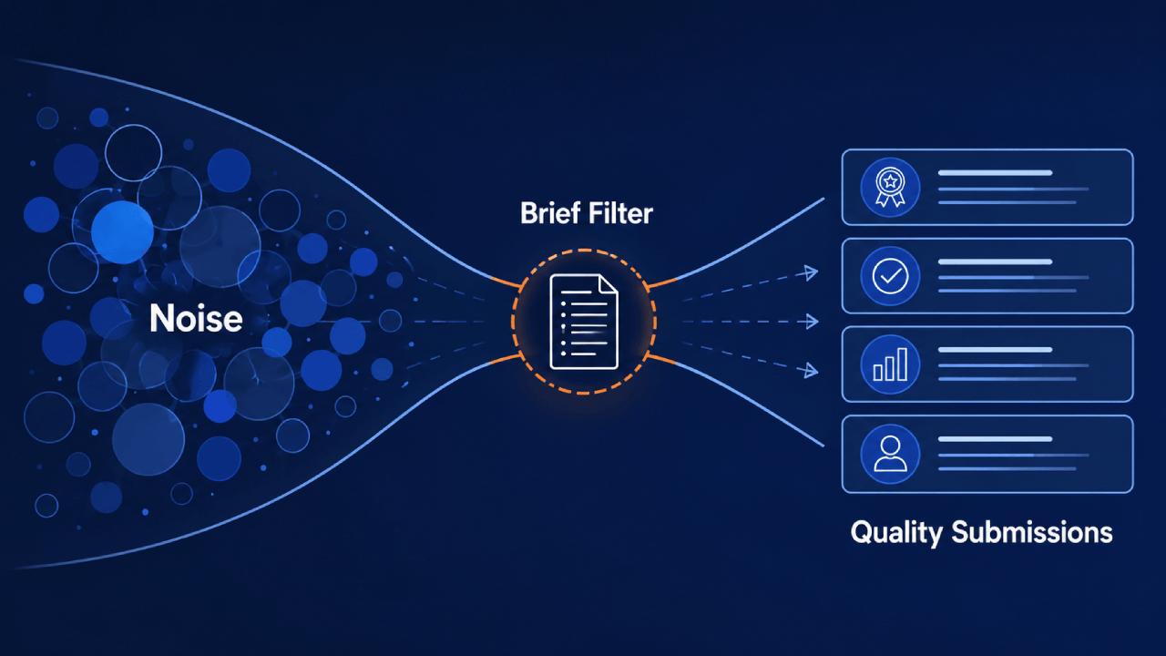 Infographic-diagram met ruis die via een brief-filterdocument wordt omgezet in vier kwalitatieve inzendingen.
