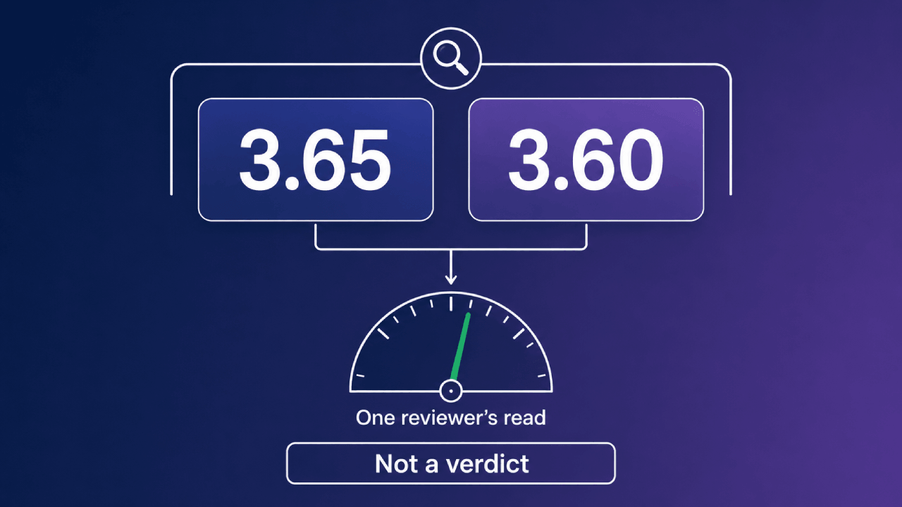 Diagram dat de scores 3.65 en 3.60 uitvergroot, met een wijzer voor de inschatting van een enkele beoordelaar.